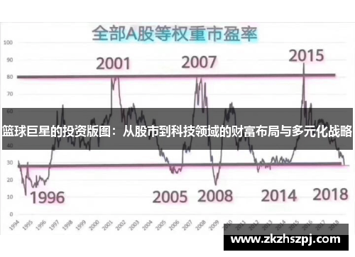 篮球巨星的投资版图：从股市到科技领域的财富布局与多元化战略