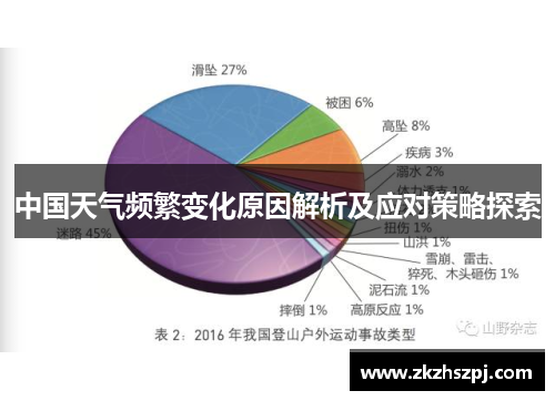 中国天气频繁变化原因解析及应对策略探索